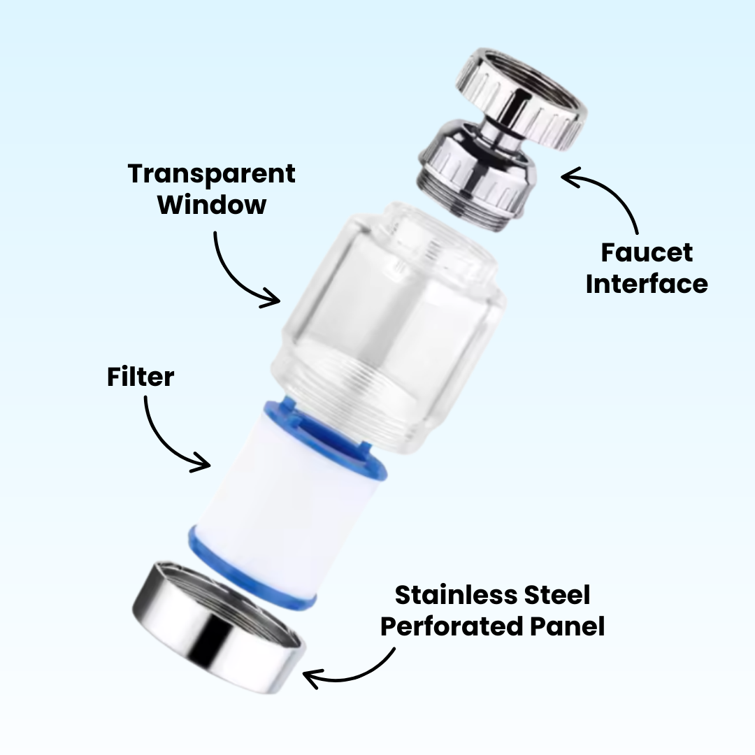 SafeTap™ Filtration System
